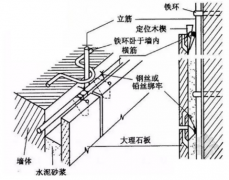 干掛、濕掛、溫貼、濕貼石材安裝工藝